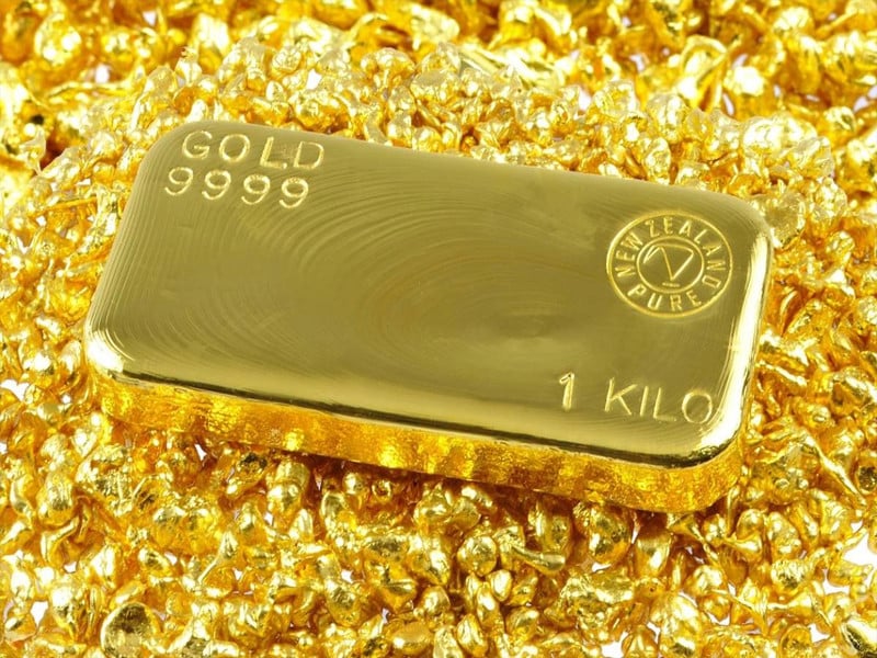 Gold Market Analysis