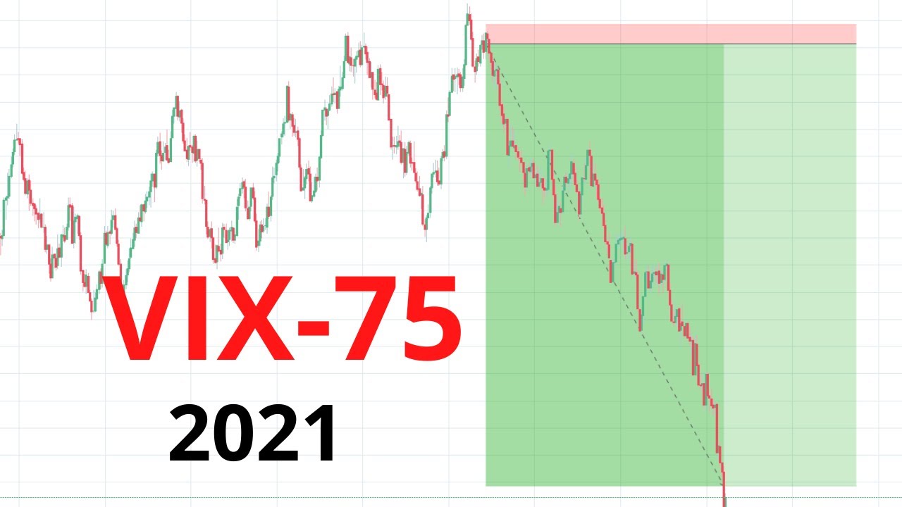 VIX Analysis
